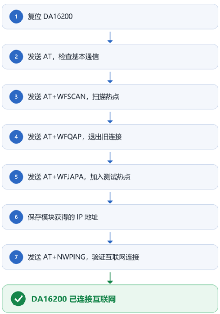 单片机项目连上WiFi很难?一招教你轻松搞定!图8