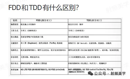 射频星球图5