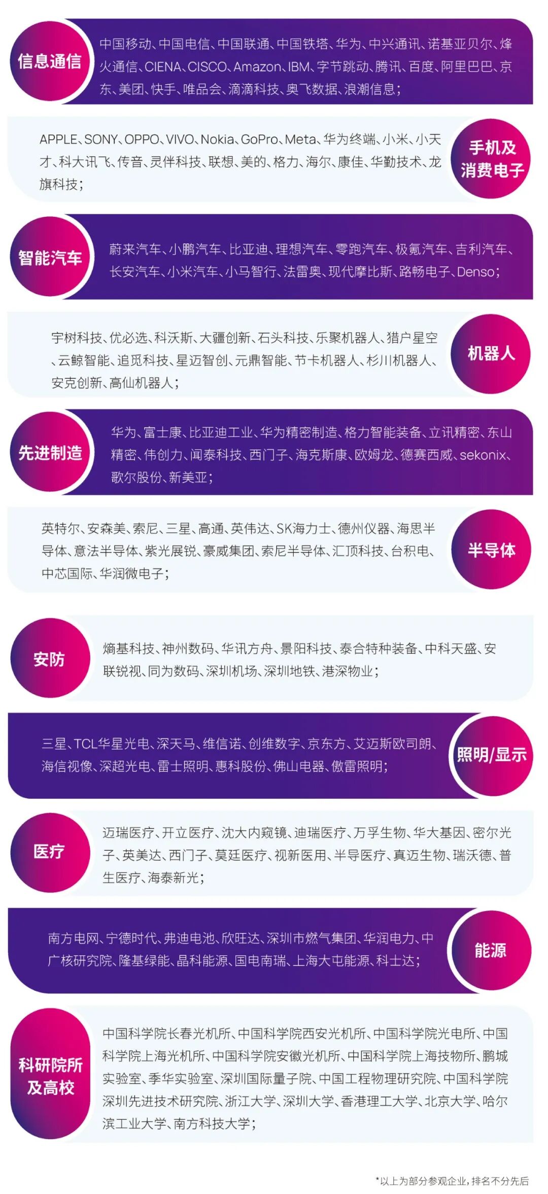 组团登记倒计时 | 10人即成团,团体专属观展福利等你来领!图3