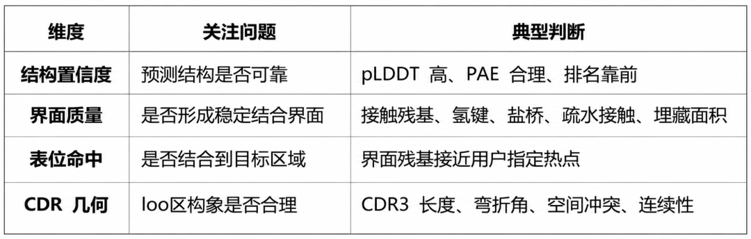 ScienceDiscovery发布：零科研幻觉的一站式AI工作台，BiomniBench-DA验证效果业界SOTA图11