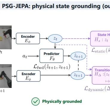打造物理世界 JEPA：港科广提出 PSG-JEPA！