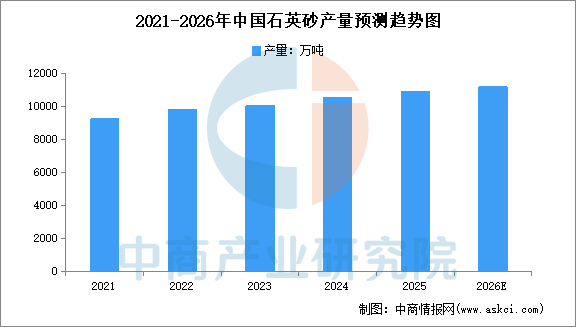 2026年中国玻璃基板产业链图谱及投资布局分析图10