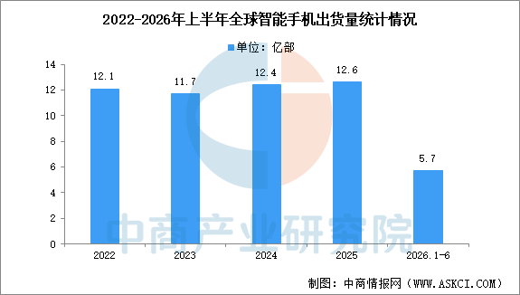 2026年中国玻璃基板产业链图谱及投资布局分析图27