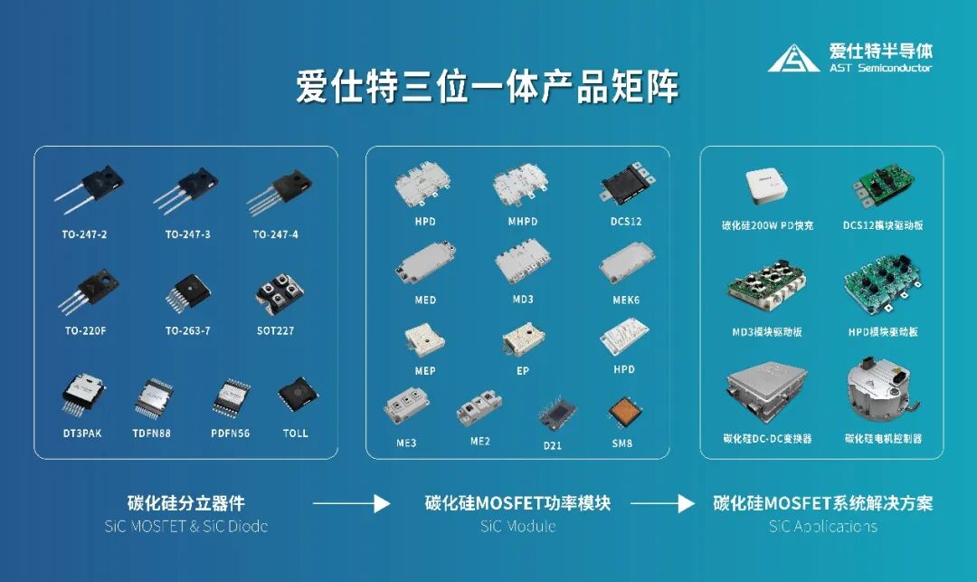 爱仕特获数亿元B轮融资落户杭州，构筑碳化硅双增长引擎图2