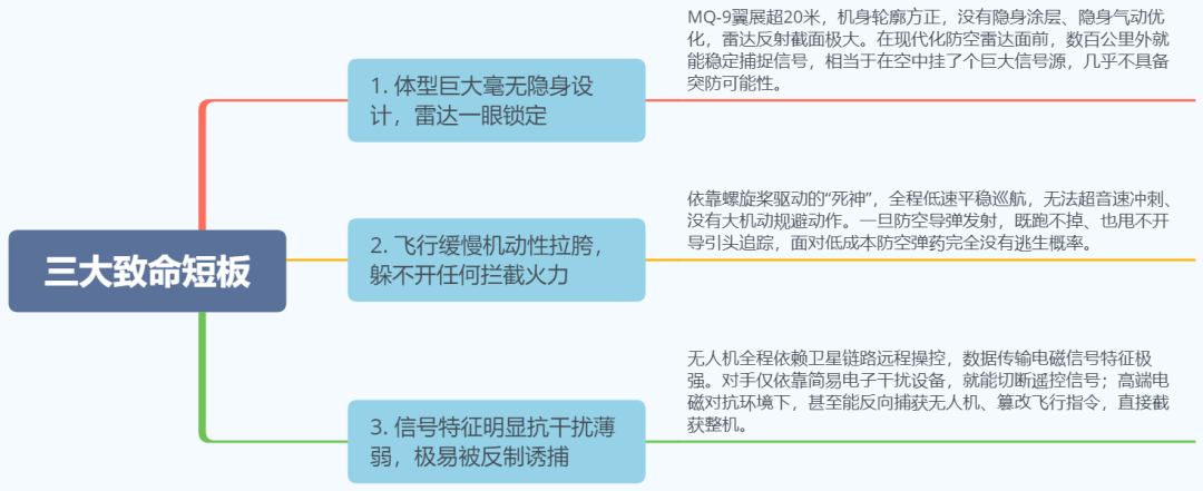 美军已损失至少45架MQ-9“死神”！无人机战争逻辑改写了图3