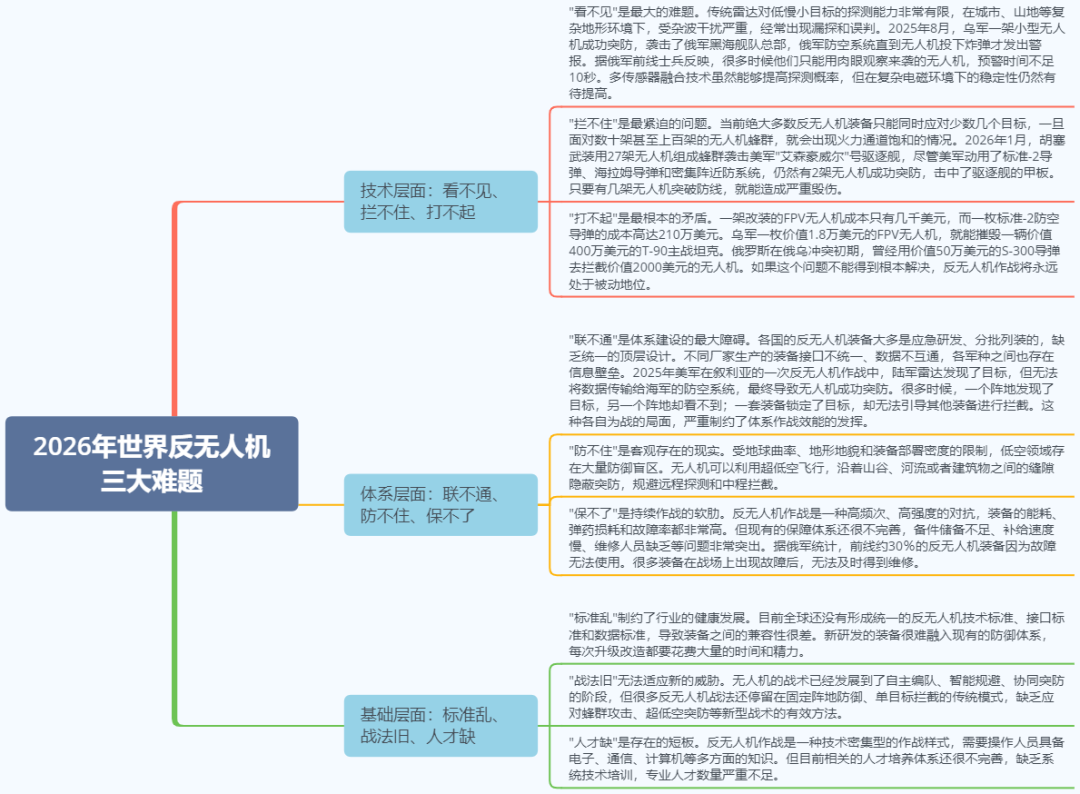 读懂“智防护空2026”无人机对抗赛的信号,国内需要重点关注这30家反无人机公司图5