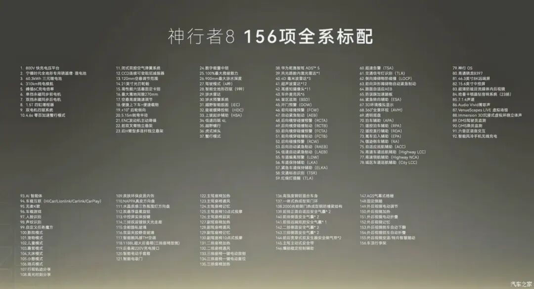 896线激光雷达+华为乾崑ADS 5,增程“方盒子”预售33.99万起!图7