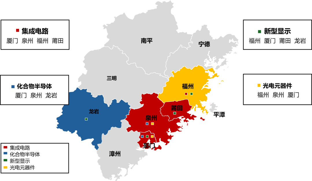 目标3000亿，福建重点打造集成电路和光电产业集群图2