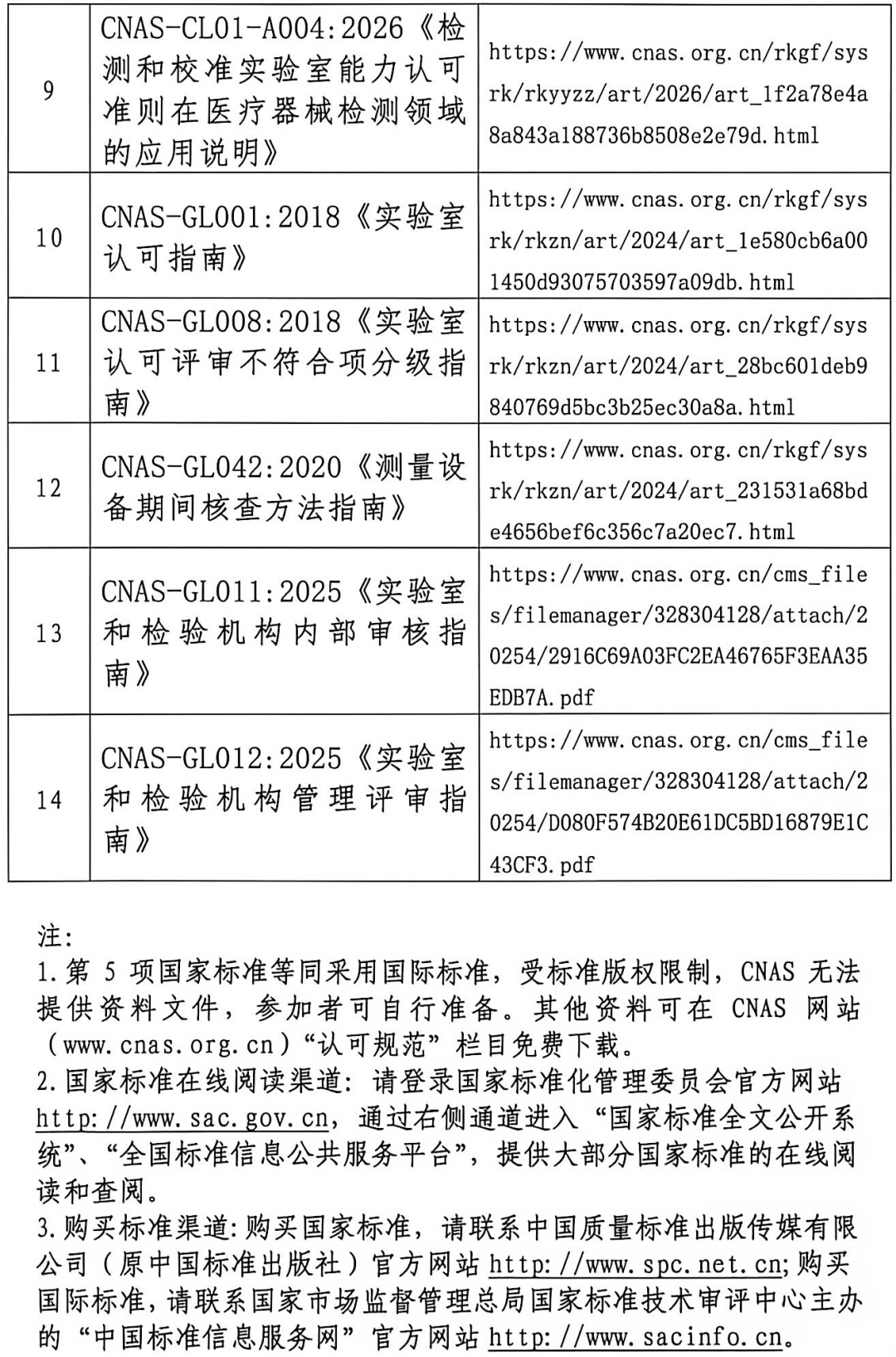 CNAS | 医疗器械检测实验室认可技术培训等你报名图10