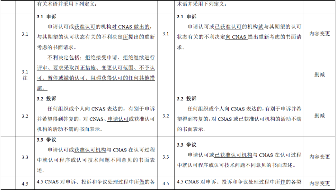 公开征求意见 | CNAS修订《申诉、投诉和争议处理规则》图4