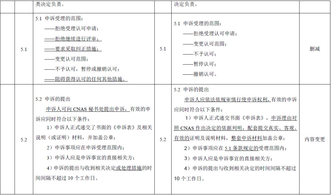 公开征求意见 | CNAS修订《申诉、投诉和争议处理规则》图5