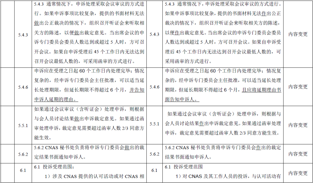 公开征求意见 | CNAS修订《申诉、投诉和争议处理规则》图6