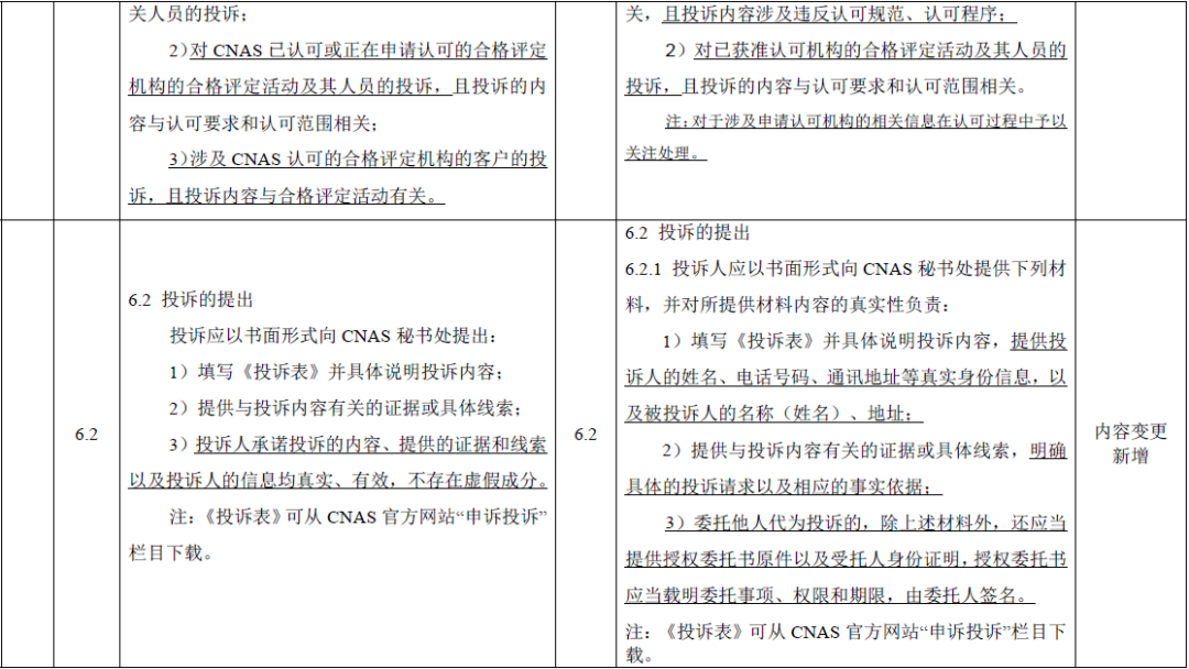 公开征求意见 | CNAS修订《申诉、投诉和争议处理规则》图7