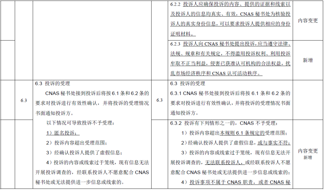 公开征求意见 | CNAS修订《申诉、投诉和争议处理规则》图8