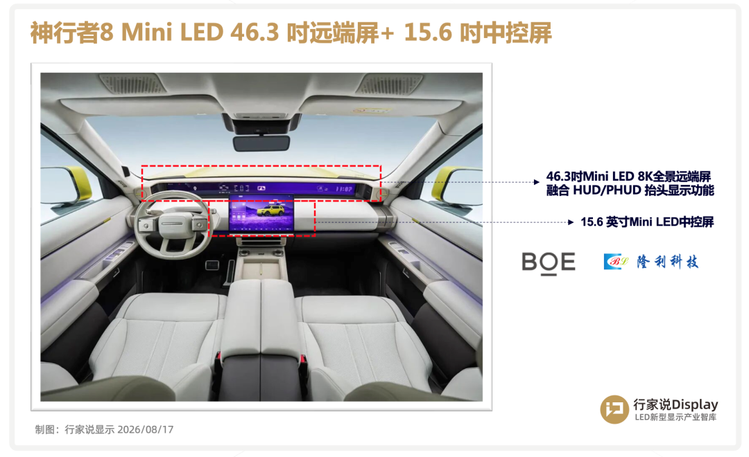 又一豪华新能源车预售，Mini LED 供应链披露图5
