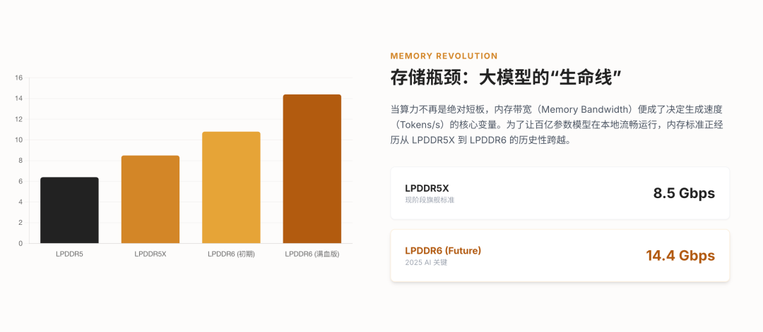 AI手机，短期别等降价图9