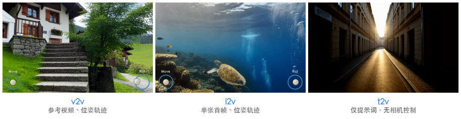 世界模型一口气输出小时级视频不跑偏,开源了图12