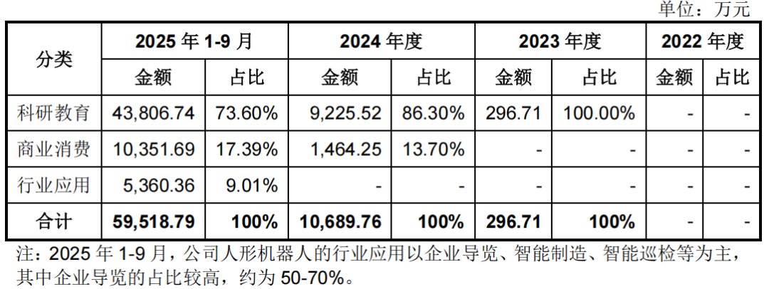 人形机器人消费级市场有多大的想象空间？图3