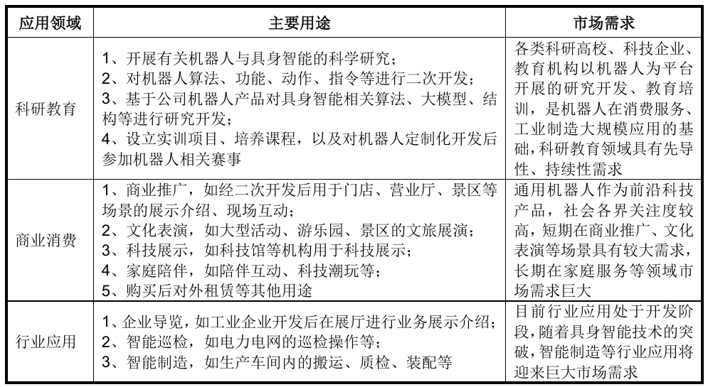 人形机器人消费级市场有多大的想象空间？图4