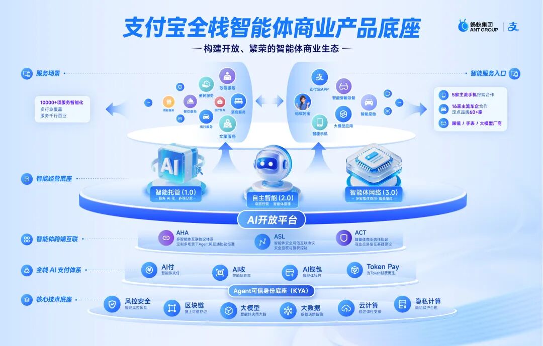 AI下半场,谁来把「会说」变成「办成」?图8