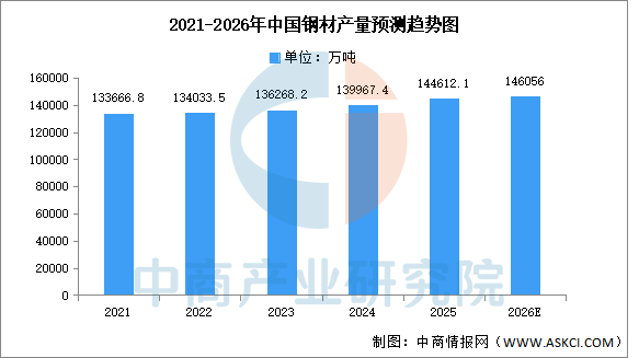 2026年中国特高压产业链图谱及投资布局分析图8