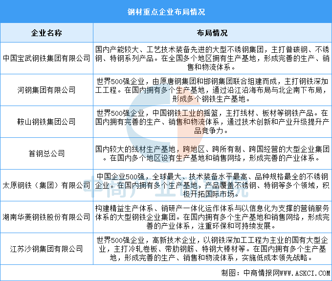 2026年中国特高压产业链图谱及投资布局分析图9