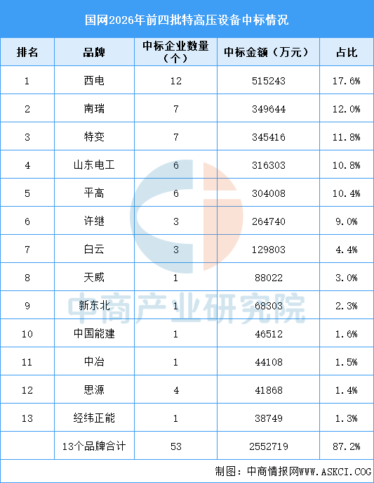 2026年中国特高压产业链图谱及投资布局分析图21