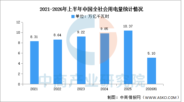 2026年中国特高压产业链图谱及投资布局分析图26