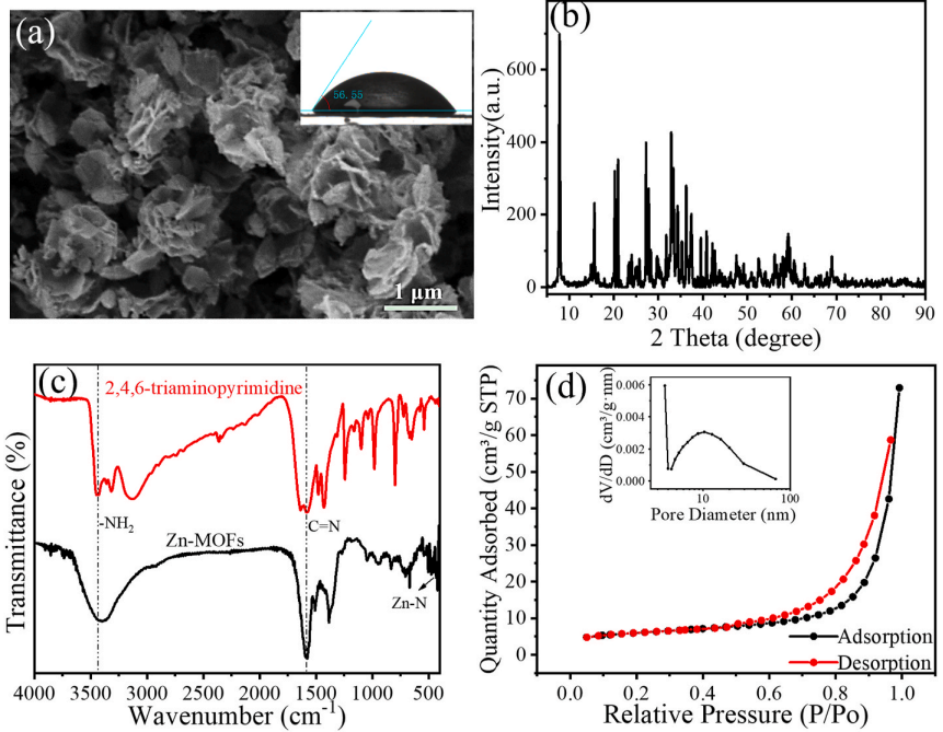 Sens Actuat B Chem: 无能耗自还原富氨基Zn-MOFs 用于水体多种重金属同步吸附去除与电化学检测图4