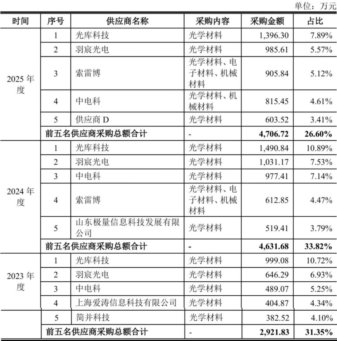 开盘暴涨489%！今年最贵新股上市，85后山东博士给半导体卖铲子图15
