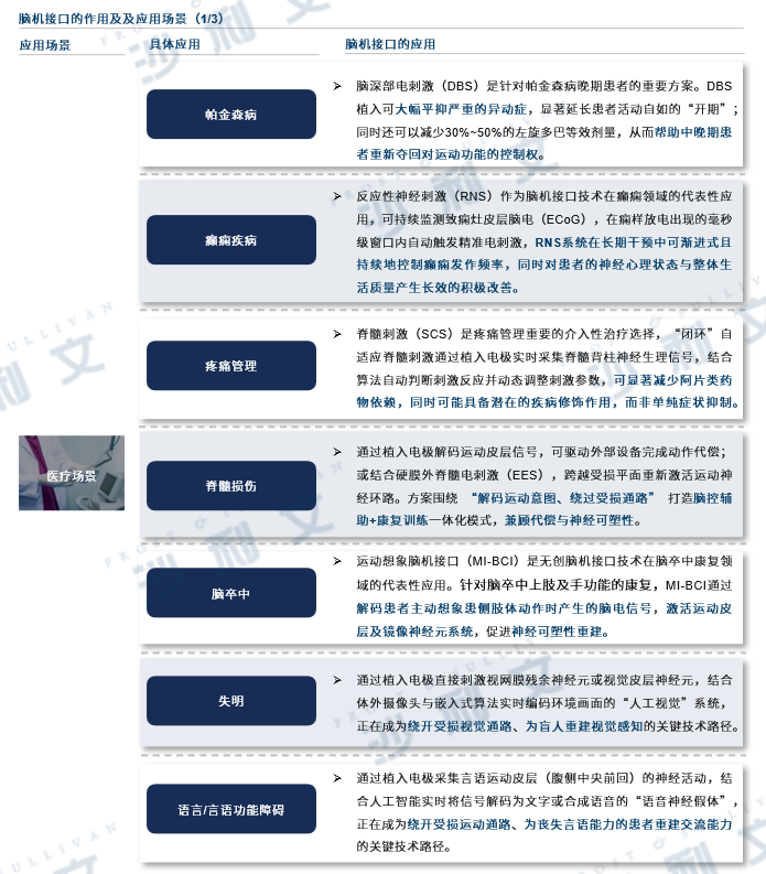 GIL 2026 | 沙利文联合脑机新声发布《全球脑机接口产业发展白皮书(2026)》图6