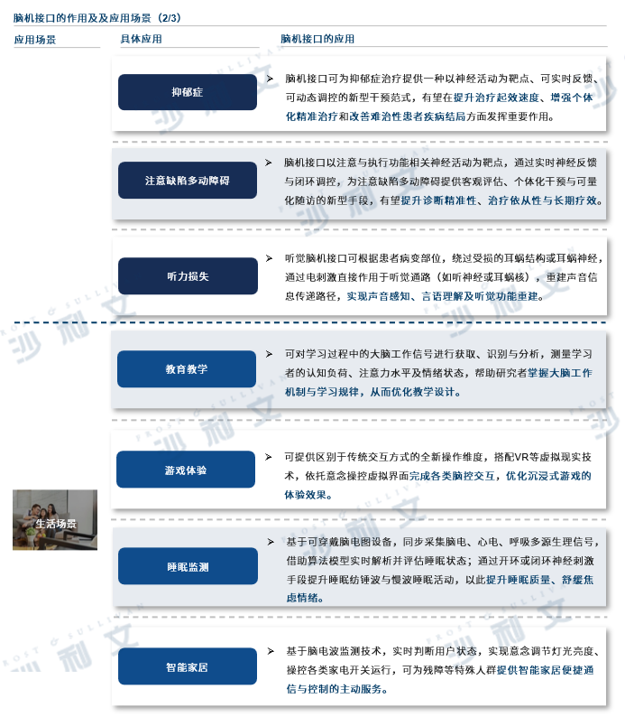 GIL 2026 | 沙利文联合脑机新声发布《全球脑机接口产业发展白皮书(2026)》图7