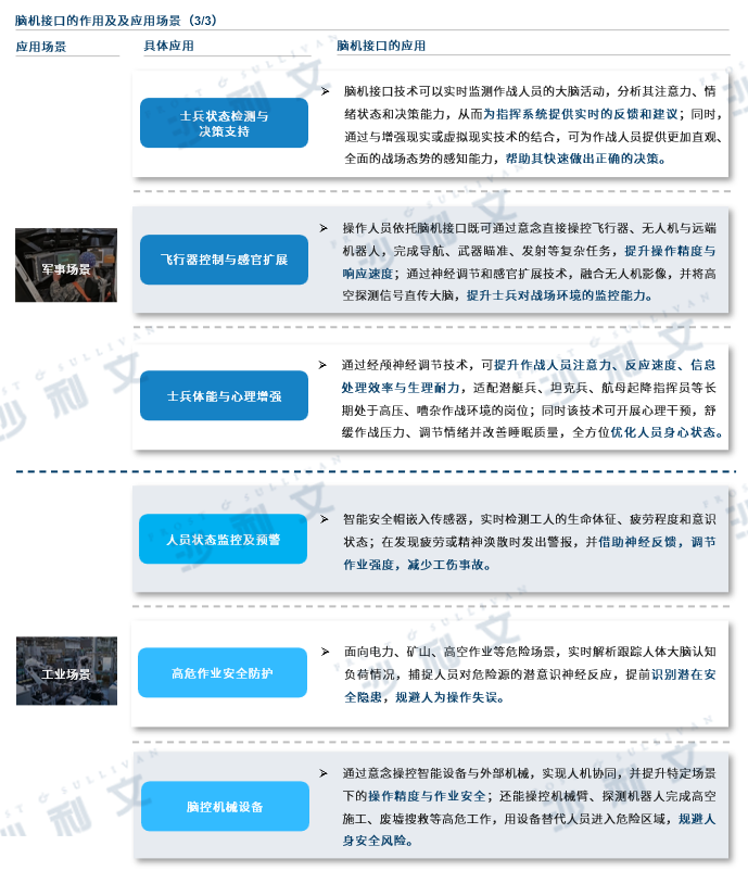 GIL 2026 | 沙利文联合脑机新声发布《全球脑机接口产业发展白皮书(2026)》图8