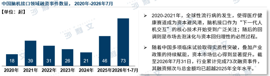 GIL 2026 | 沙利文联合脑机新声发布《全球脑机接口产业发展白皮书(2026)》图11