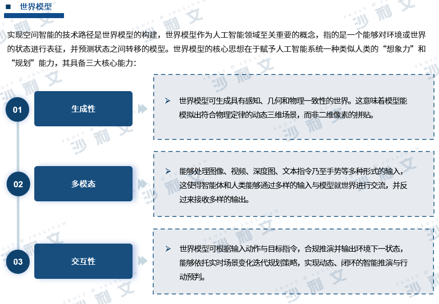 GIL 2026 | 沙利文联合脑机新声发布《全球脑机接口产业发展白皮书(2026)》图14