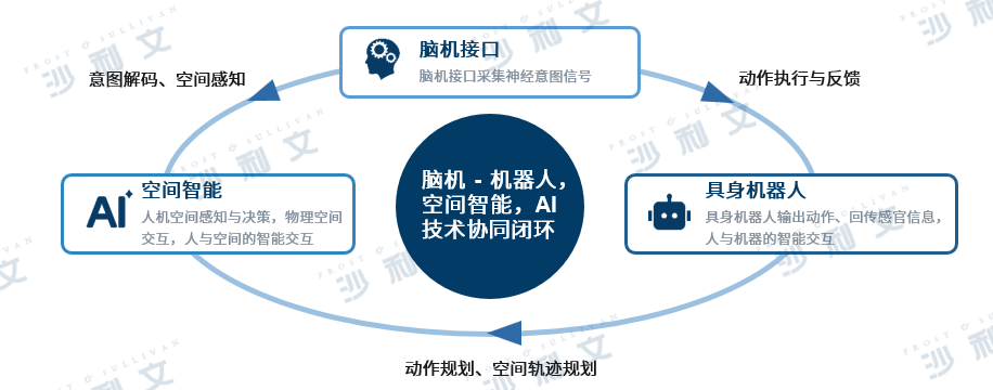 GIL 2026 | 沙利文联合脑机新声发布《全球脑机接口产业发展白皮书(2026)》图15