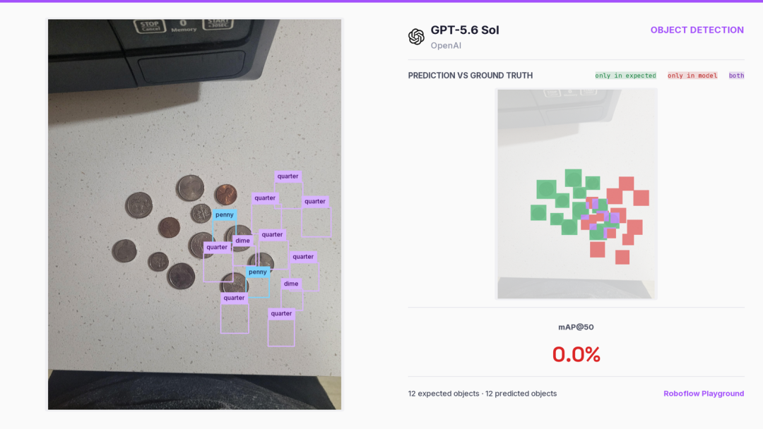 GPT-5.6 Sol暴涨3倍，OpenAI最强视觉AI登顶！图11