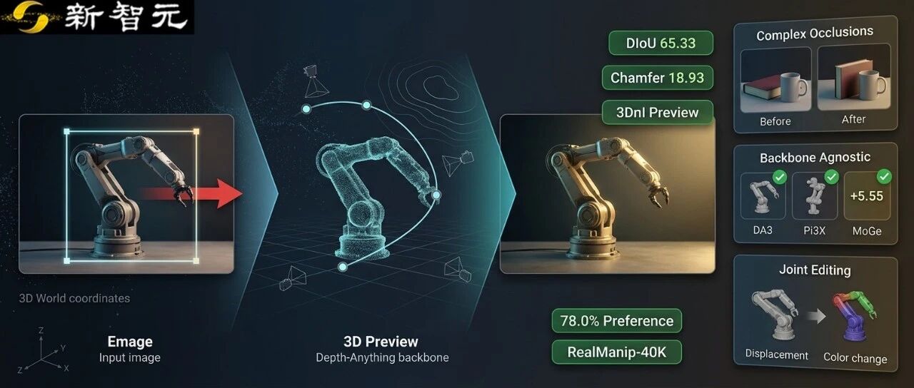 浙大开源PhyEdit：单图编辑+精准3D物体操作 | ACM MM'26