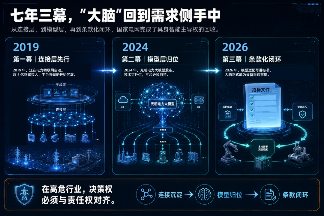 具身智能重走"电表老路"?AIoT的涅槃,在于等待与希望图4