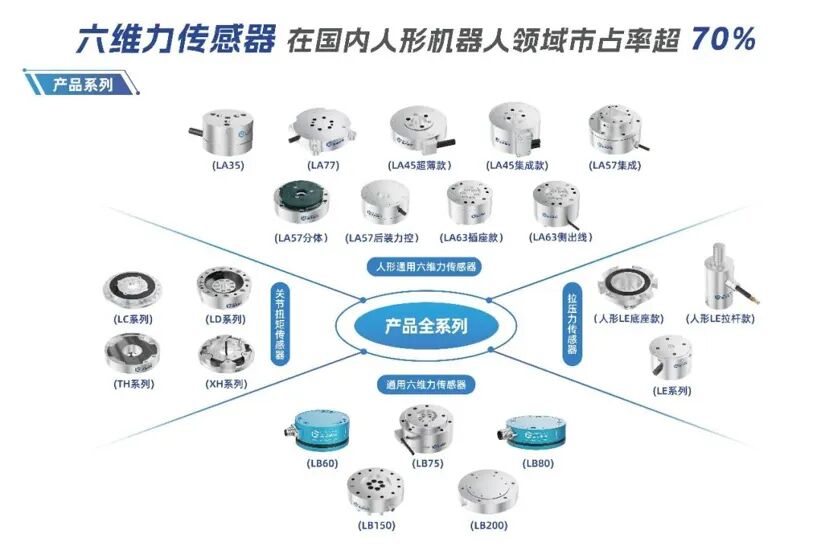 配套智元、小米机器人等,蓝点触控获数亿元融资图2