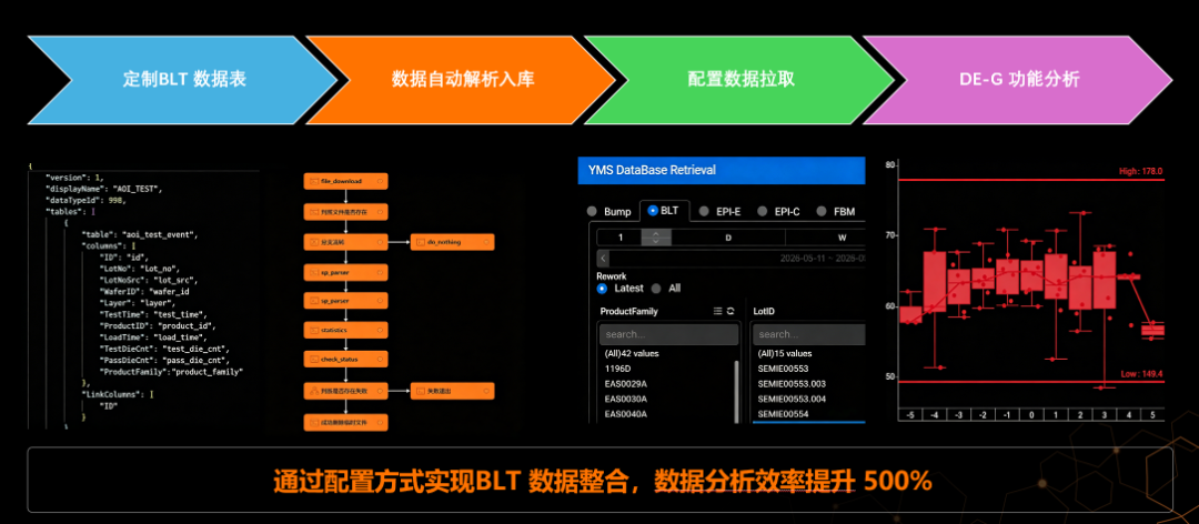 当AI算力遇上数据智能：广立微与江原科技联合打造半导体“数智引擎”图1