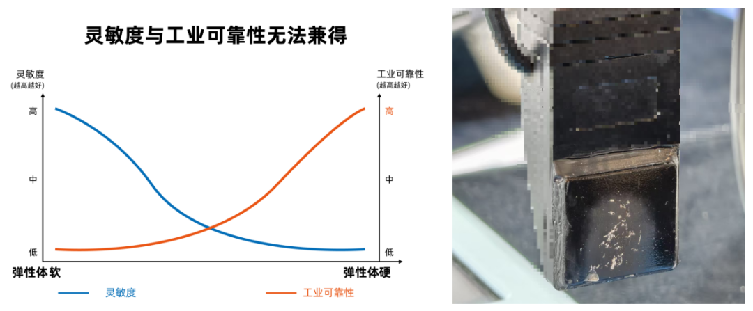 被高估的视触觉：容易复制的生意，能有多大投资价值？图10