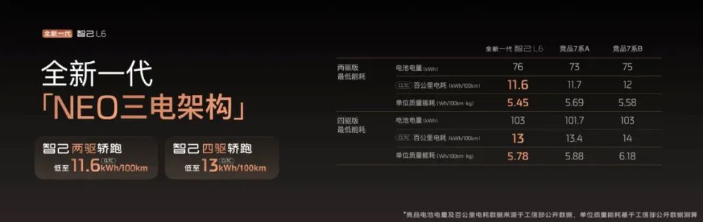 21.99万起 订车还送高定鞋，全新一代智己L6开启预售图5