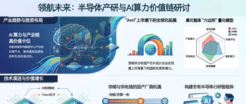 专家眼里的AI芯片、服务器及数据中心产业链价值分析和投资研判
