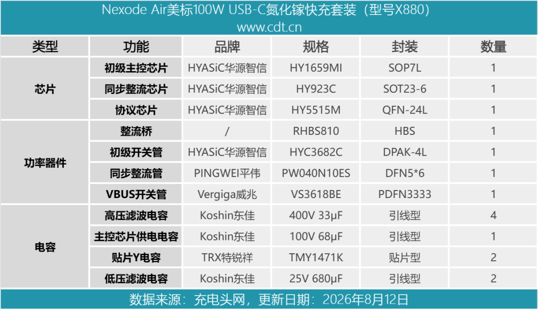 拆解报告：绿联Nexode Air美标100W USB-C氮化镓快充套装图54