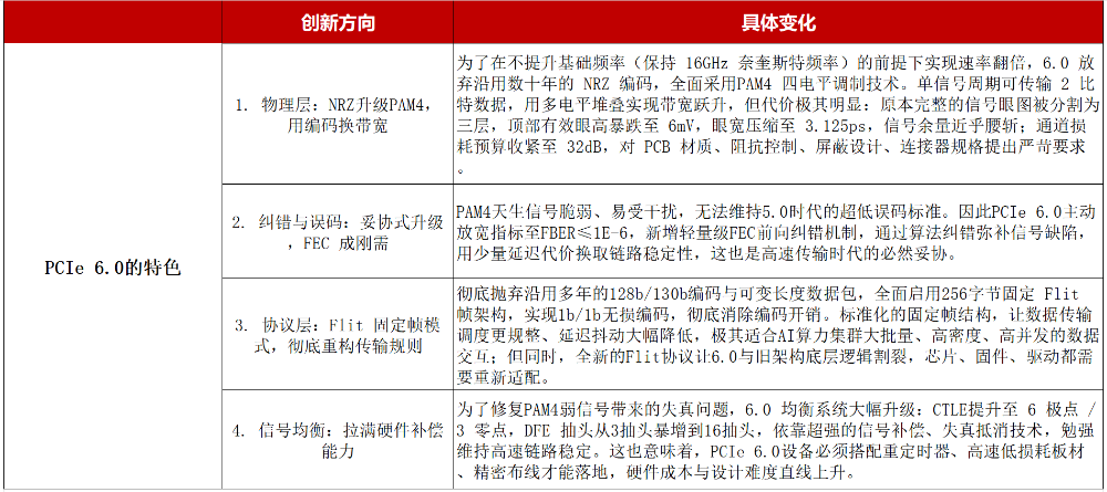 从6.0到7.0，从存储到AIDC：不起眼的PCIe，正全球“大爆单”？图1
