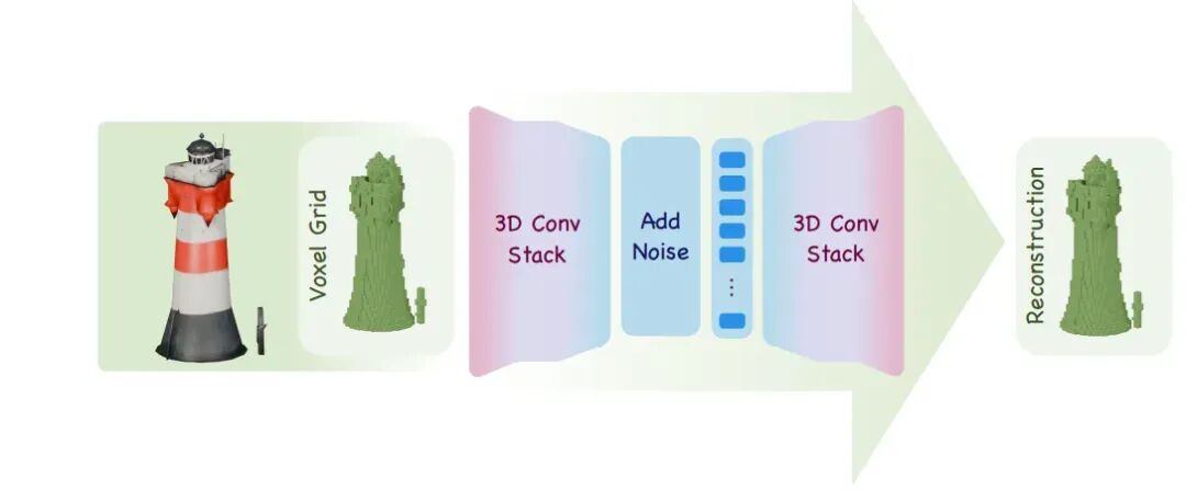 Meshy T2重磅开源|6秒直出高精度Mesh,还能控制表面数量!图5