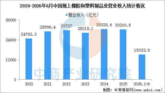2026年中国钛白粉产业链图谱及投资布局分析图23