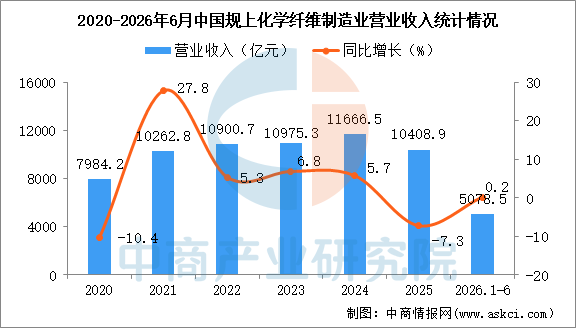 2026年中国钛白粉产业链图谱及投资布局分析图24