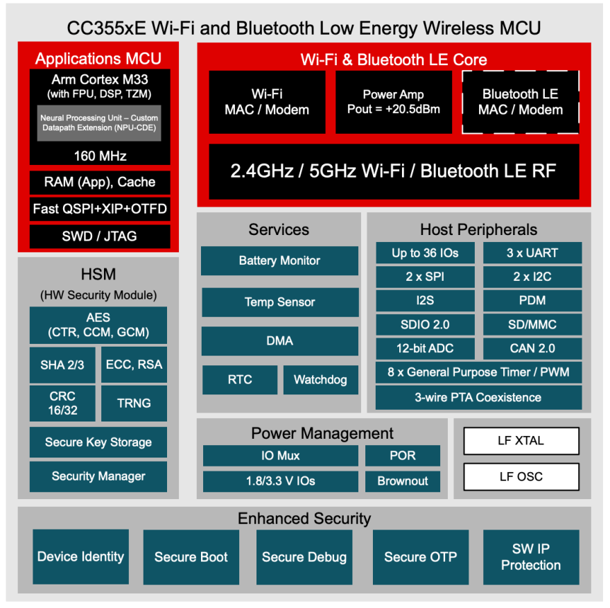 Wi-Fi 7,杀入MCU领域图5